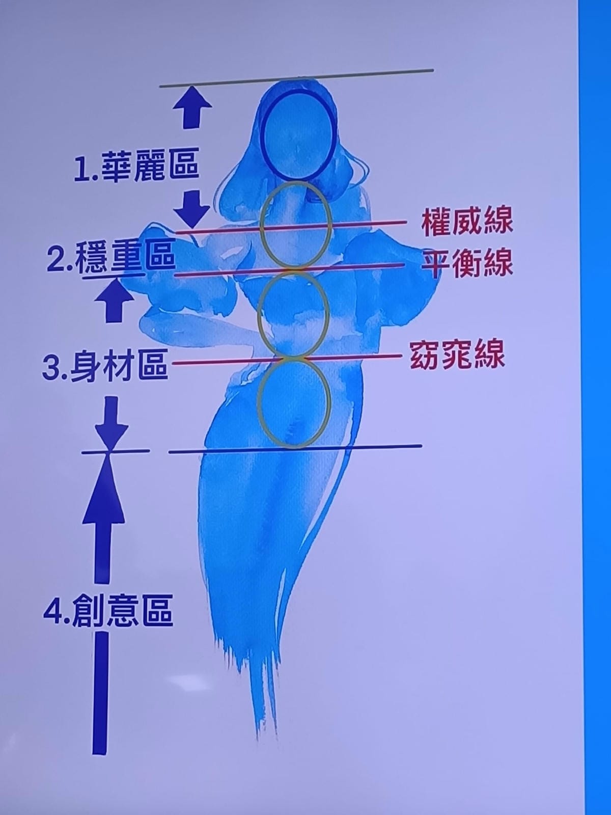 形象優化-配件課(包包,飾品,鞋子)